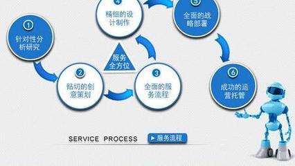 電子商務(wù)運營服務(wù) 互聯(lián)網(wǎng)創(chuàng)業(yè)破局之道