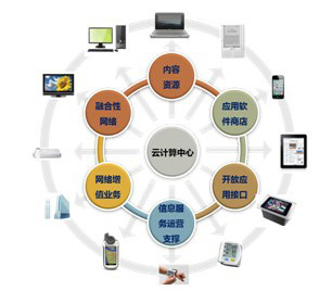 君頓電商店鋪運營 一站式電子商務(wù)解決方案