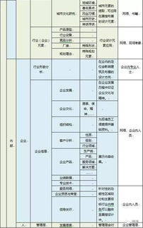 工業(yè)互聯(lián)網(wǎng)數(shù)據(jù)服務(wù) 展館策劃中的資料洞察與分享