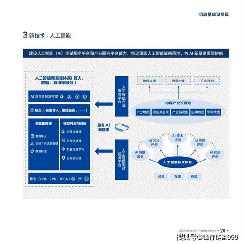 新基建產(chǎn)品手冊(cè)4.0 工業(yè)互聯(lián)網(wǎng)數(shù)據(jù)服務(wù)——驅(qū)動(dòng)產(chǎn)業(yè)智能化的核心引擎