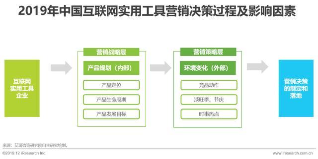 2019年中國(guó)實(shí)用工具企業(yè)營(yíng)銷策略白皮書(shū) 計(jì)算機(jī)領(lǐng)域洞察與實(shí)踐指南