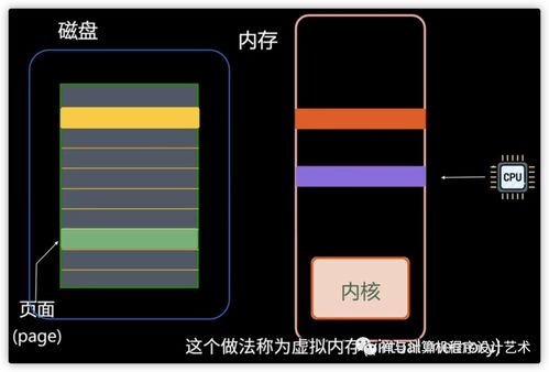 圖文詳解 操作系統之內存管理 內存模型,虛擬內存,mmu, tlb,頁面置換算法,分段等 ... 禪與計算機程序設計藝術 csdn博客